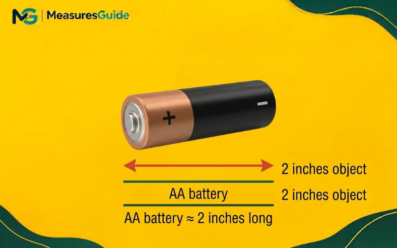 how long is 2 inches